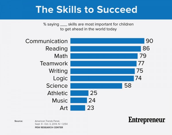 1424379715-skills-to-succeed-chart